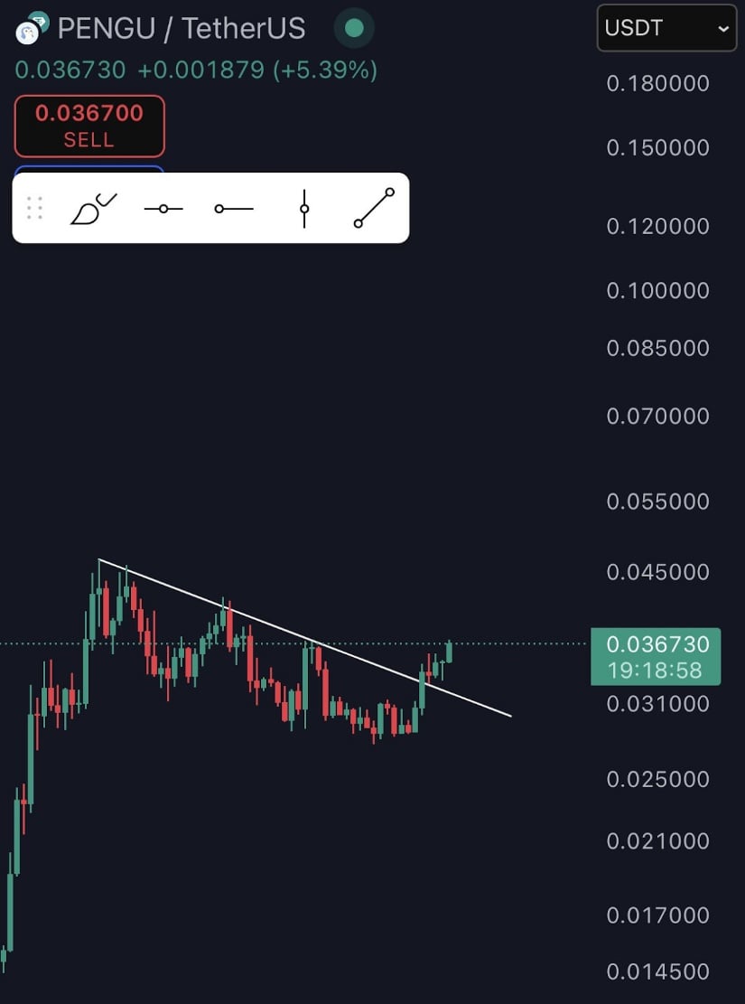 PENGU price chart showing upward potential!