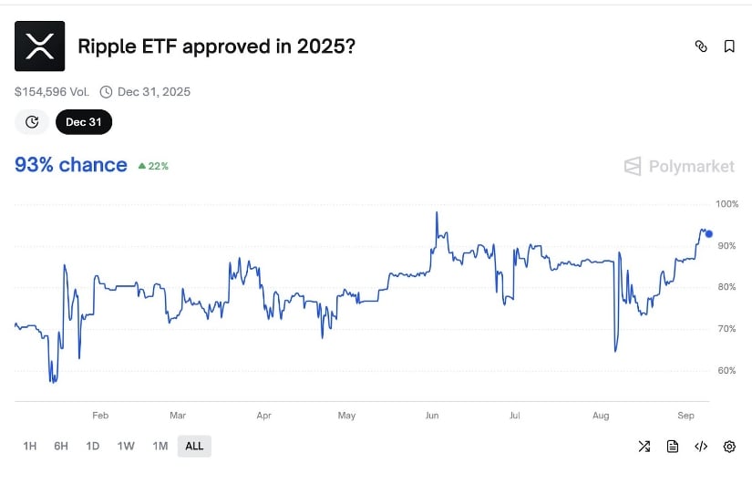 Growing Institutional Interest in XRP
