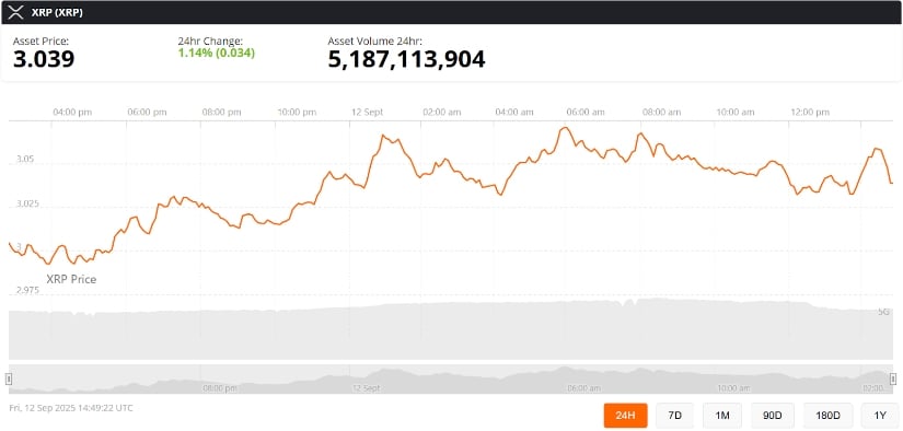  Can XRP Break $4?