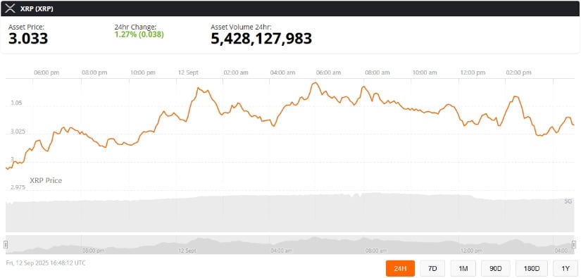 Two Possible XRP Price Paths