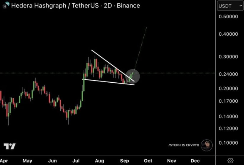 Breakout Pattern Signals Reversal Potential