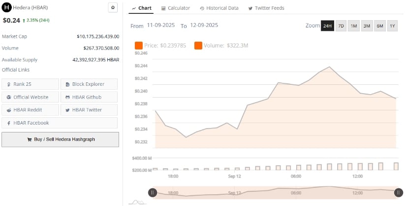 Market Data Confirms Strengthening Demand