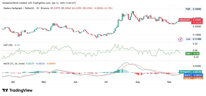 Indicators Show Mixed but Improving Outlook