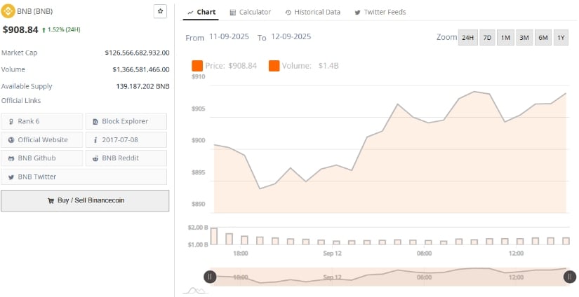 Market Data Reflects Steady Demand