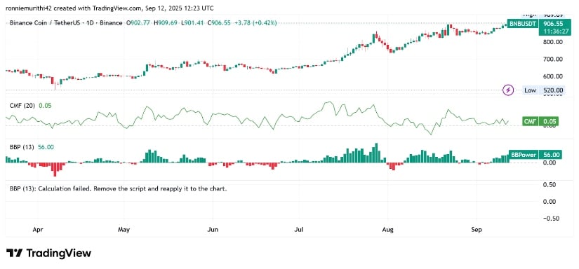 Indicators Point to Momentum Continuation