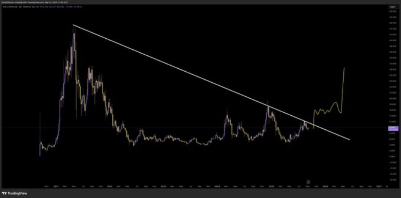 Defended Support and Breakout Setup