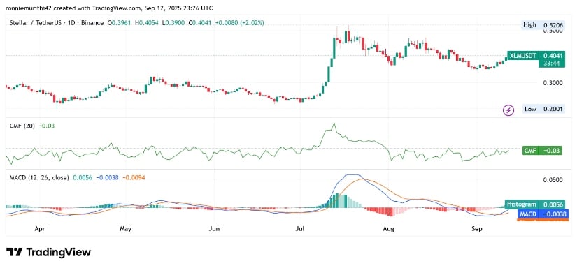 Technical Indicators Support Cautious Optimism