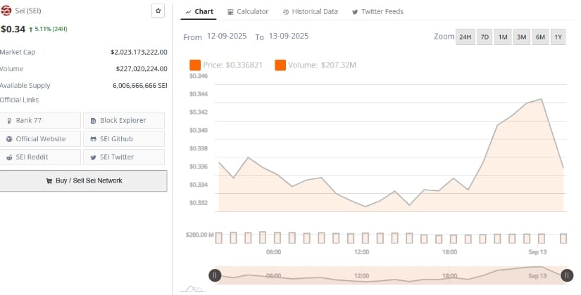 Market Data Confirms Steady Demand
