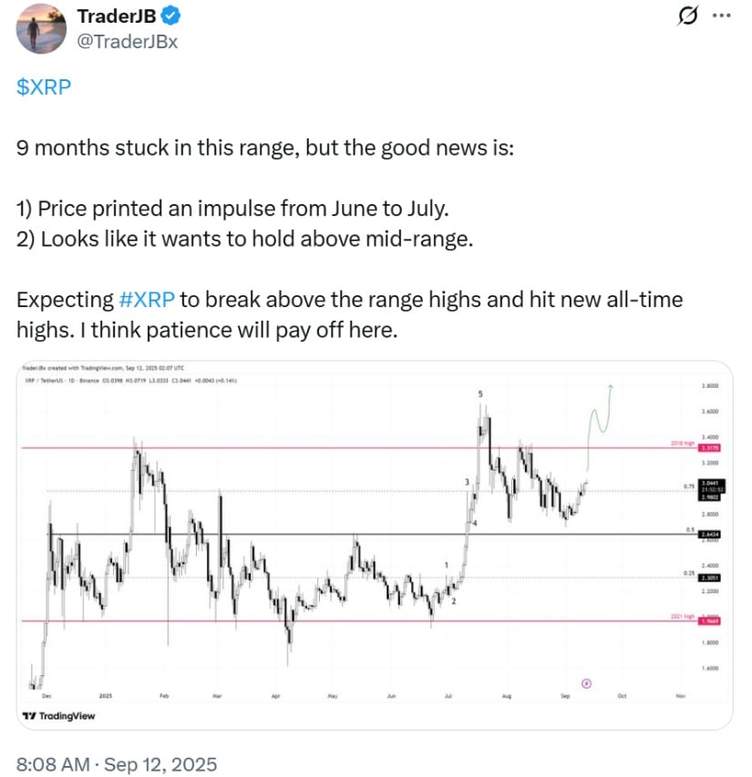 Technical Outlook: Ripple Price Targets $3.66 and Beyond