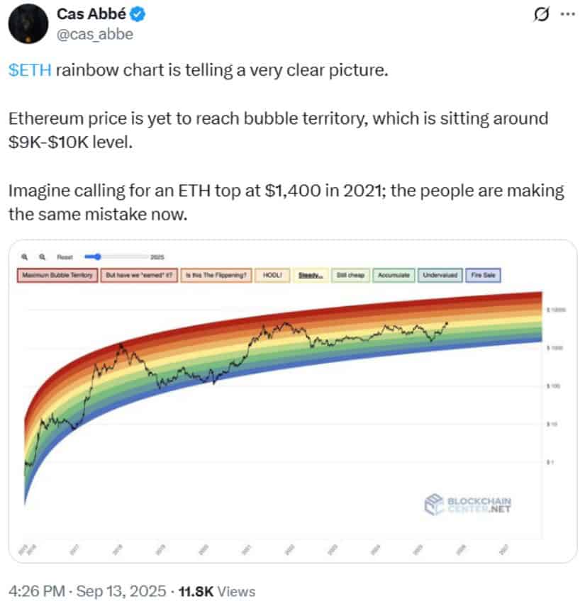 Traders See Five-Digit Ethereum on the Horizon