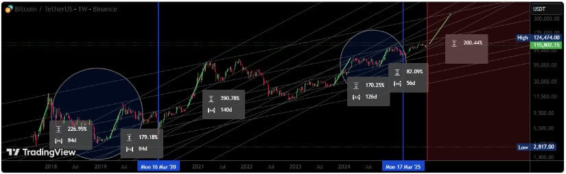 Looking Ahead: Bitcoin Price Forecast