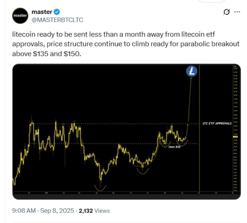 Importance of $115 Support