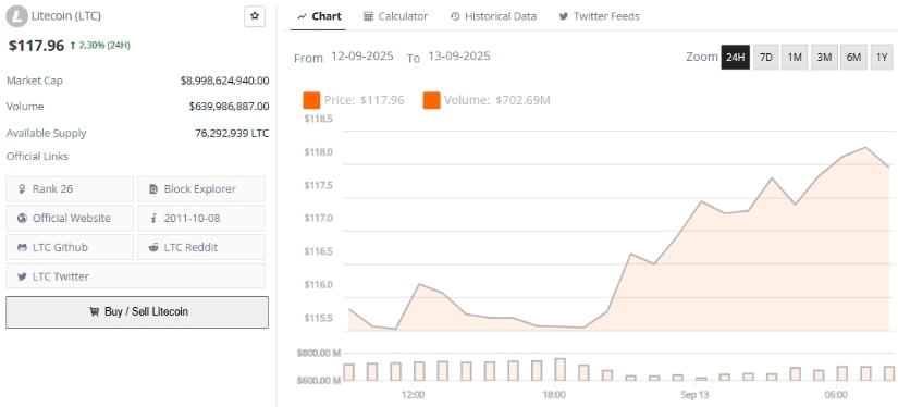 Long-Term Litecoin Projections