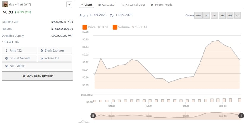 Market Data Shows Rising Liquidity and Steady Support