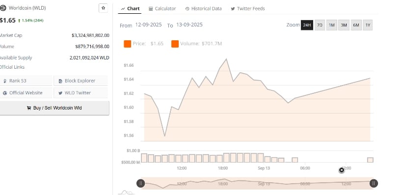 Intraday Action Shows Steady Accumulation