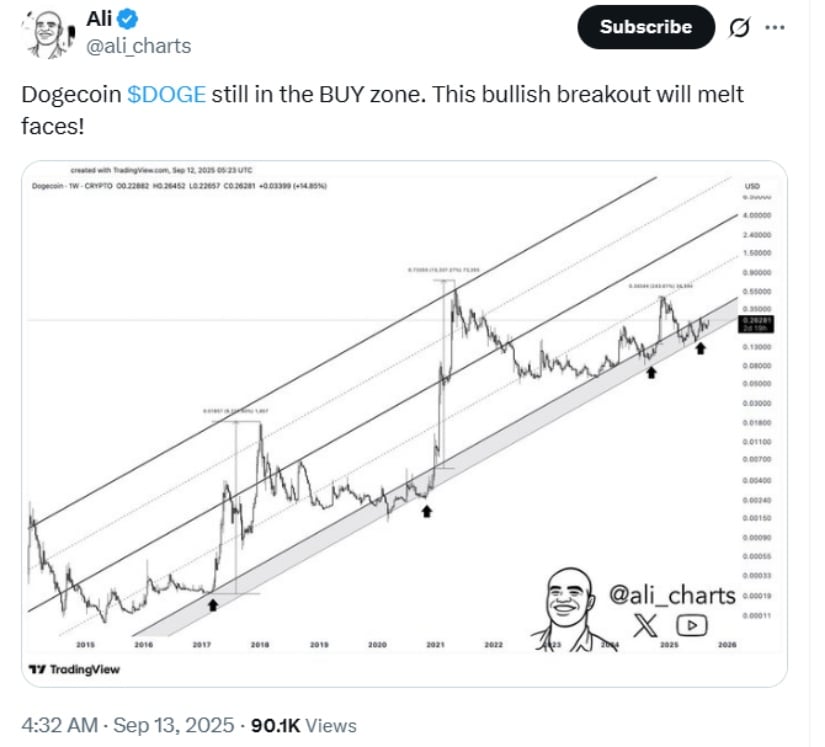 Technical Indicators Point to Upside