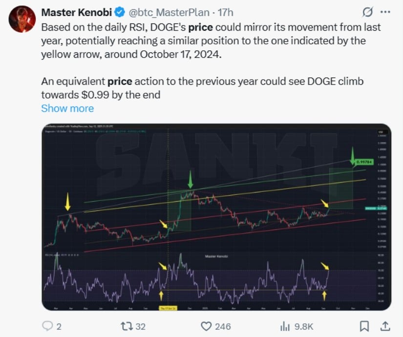 Dogecoin Price Prediction 2025 and Beyond