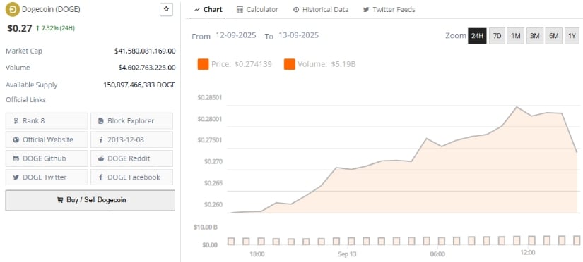 Dogecoin Price Prediction 2025 and Beyond