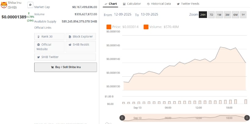 Market Sentiment and Future Price Forecast