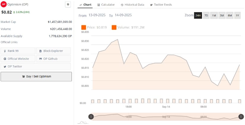 Market Performance and Liquidity Flow