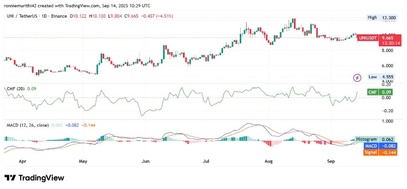 Technical Indicators Point to Momentum