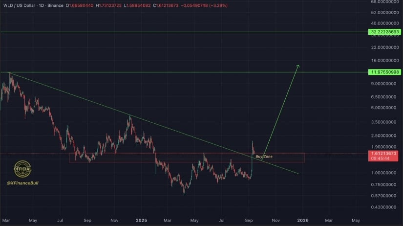 Breakout Retest Strengthens Bullish Structure