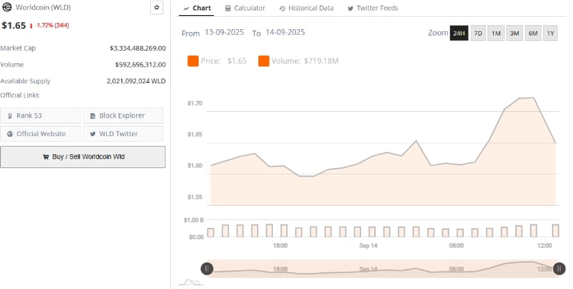 Market Data Confirms Uptrend Potential