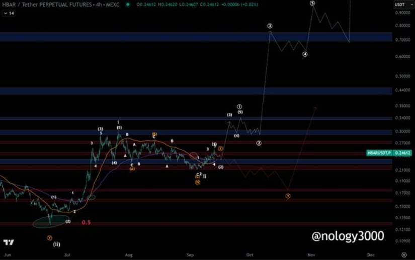 Elliott Wave Outlook Suggests Higher Targets Ahead