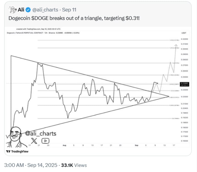 ETF Hype and Market Tailwinds Fuel Momentum