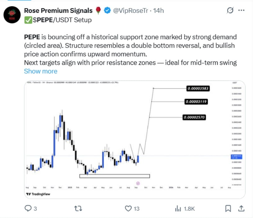 Technical Analysis Points to $0.00003 Target