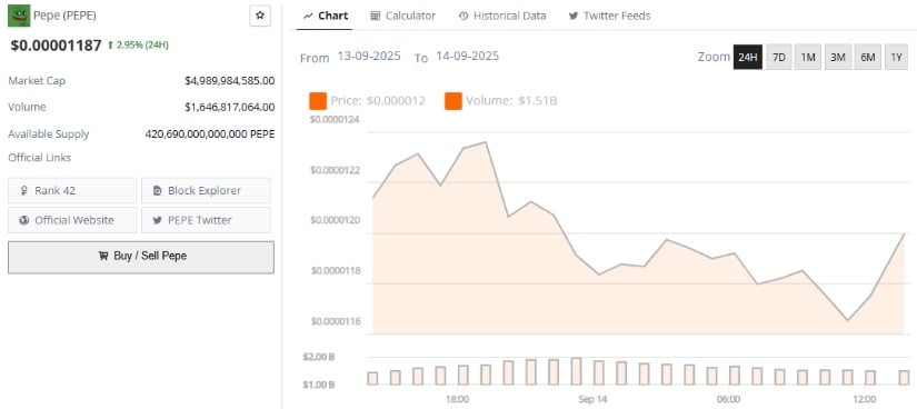 Community Sentiment and Market Dynamics