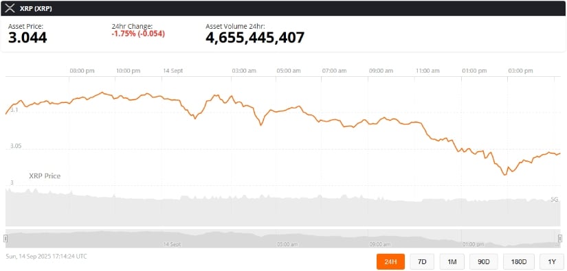 Short-Term XRP Price Forecast