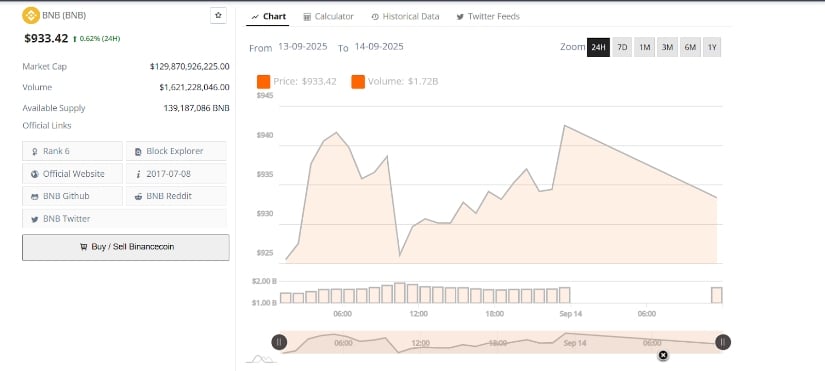 Market Metrics Reflect Strong Participation