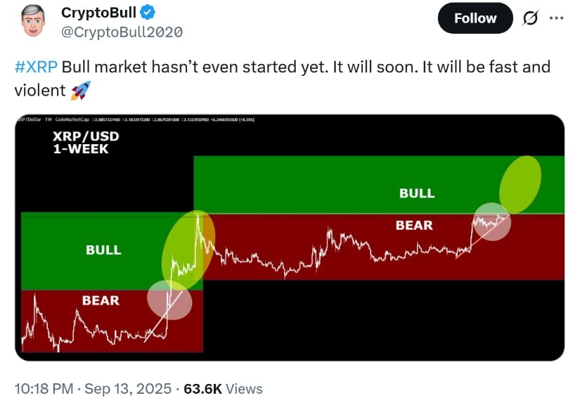 CryptoBull