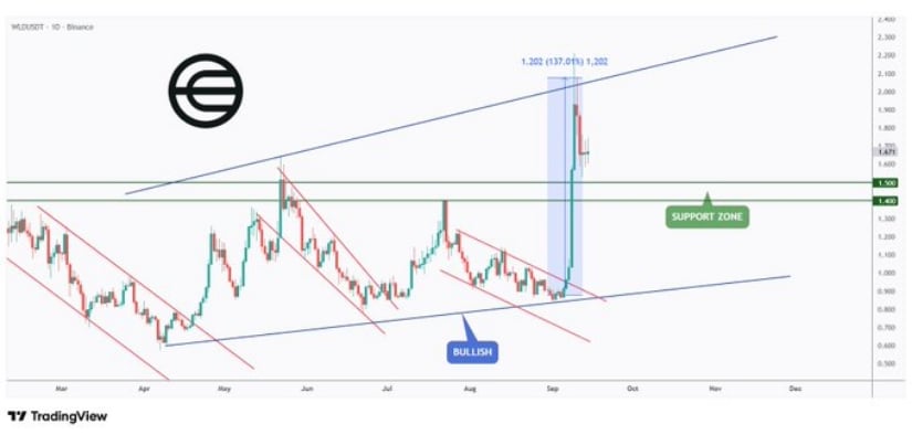 Worldcoin