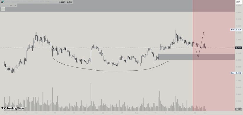 RSI Neutral, MACD Leaning Bullish