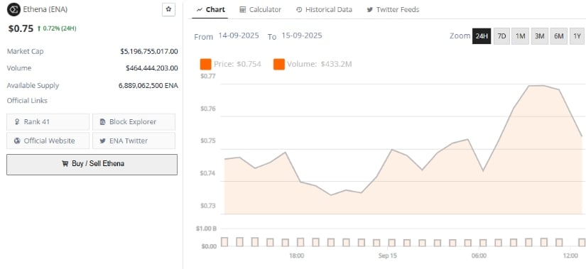 Can Ethena Push Beyond $1?