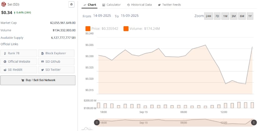 Short-Term Price Action Points to Crucial Support Zone