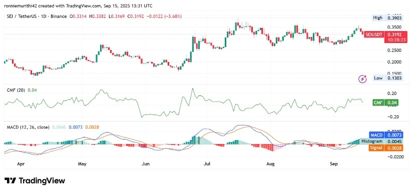 Momentum Indicators Signal Mixed Outlook for Buyers