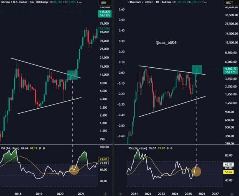 Ethereum Price Today and Market Context