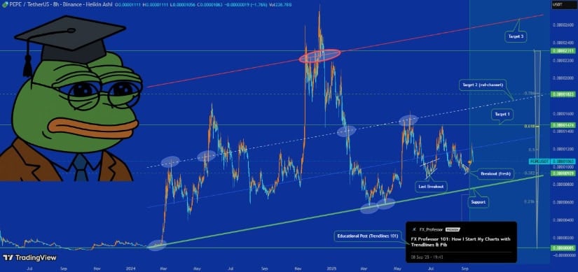 Technical Indicators Hint at Breakout Potential
