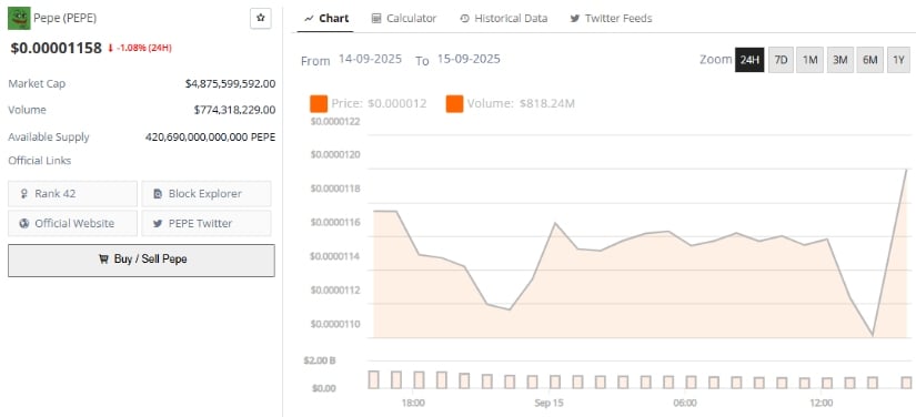 Pepe Price Prediction 2025 and Beyond