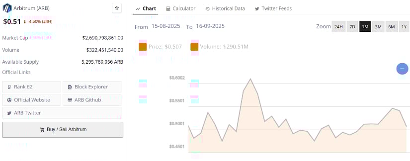 ARB Back to $0.48?