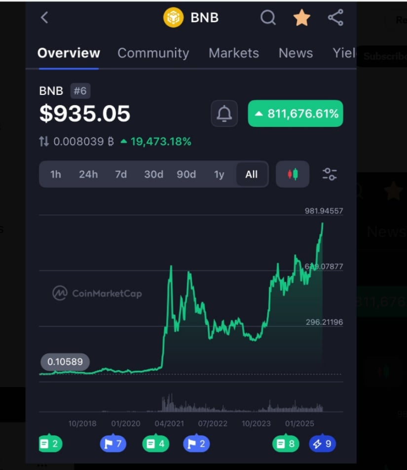 Analysts Track Momentum Toward $1,000