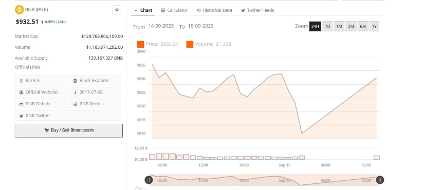 Market Performance and Trading Volume