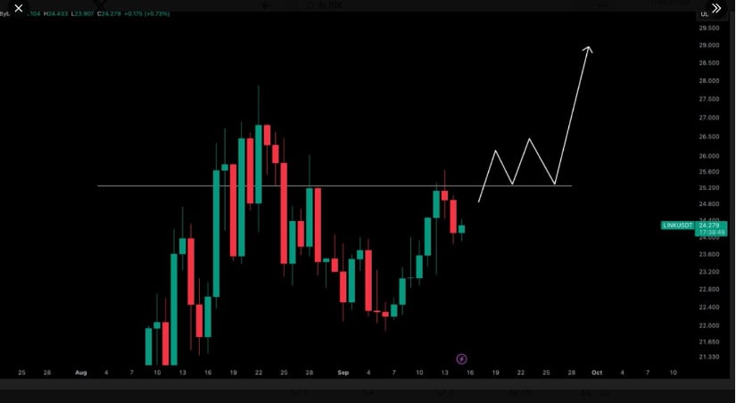 Resistance Near $25.50 Draws Trader Attention