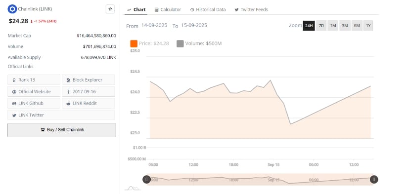 Volatile Session Shows Active Market Participation