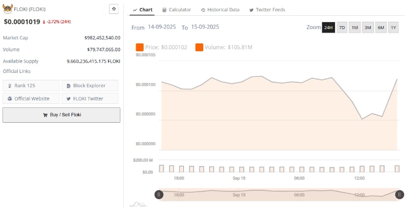 Market Data Shows Stable Liquidity
