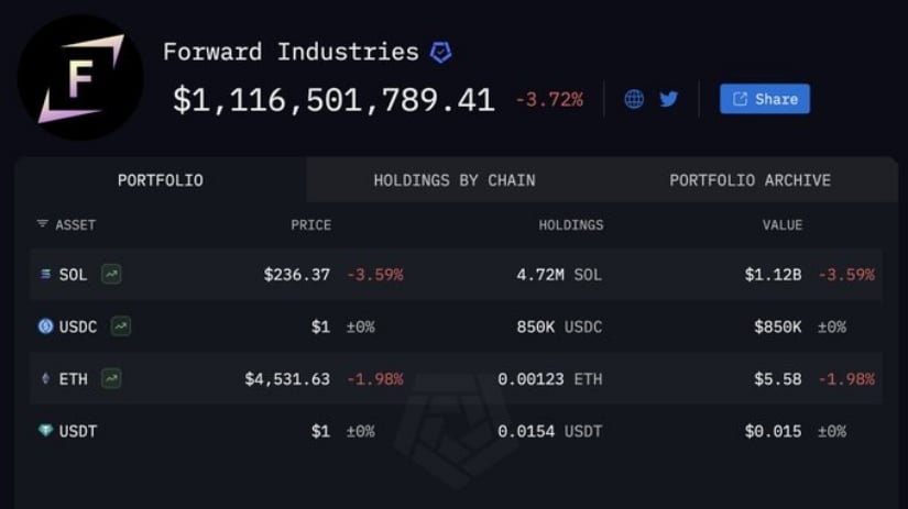 Big Players Are Still Loading Up on Solana
