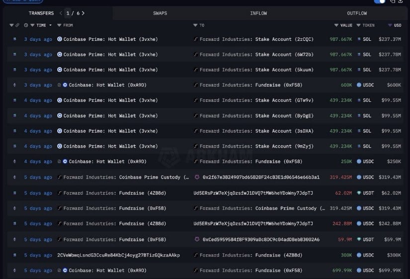 On-Chains Confirm Heavy Solana Transactions